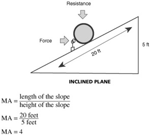 other ramps