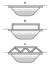 types of bridge
